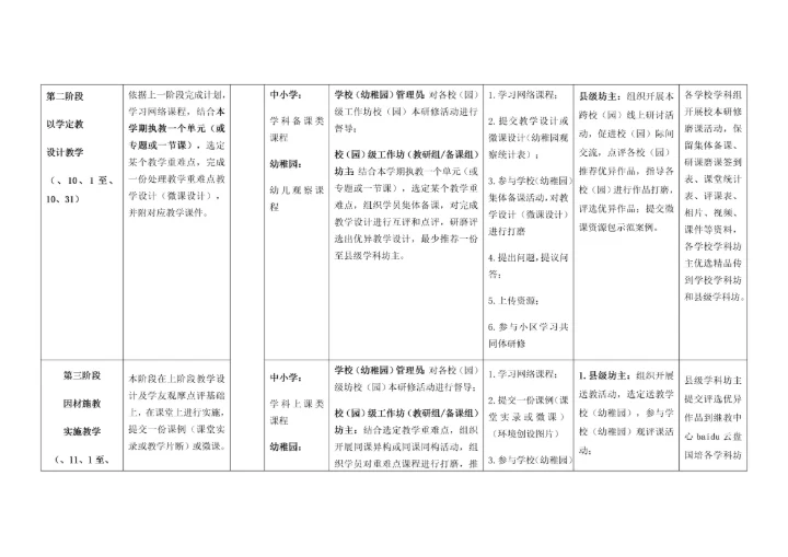 田围小学网络研修与校本研修整合培训实施专业方案.docx