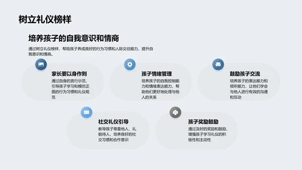 青少年礼仪教育报告PPT模板