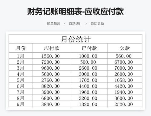 财务记账明细表-应收应付款