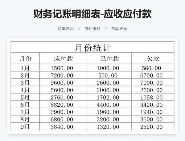财务记账明细表-应收应付款