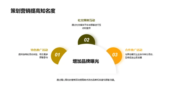 糕点店：营销攻略解析