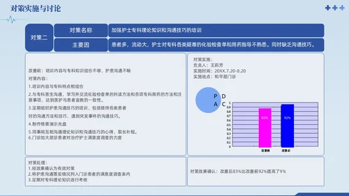 蓝色提高门诊预约率提高门诊治疗患者健康教育满意度品管圈品管圈医疗质量管理品管圈