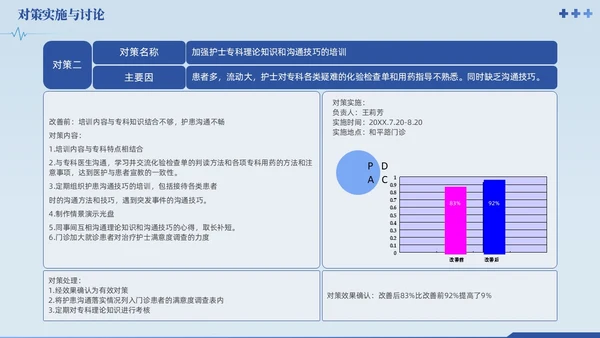 蓝色提高门诊预约率提高门诊治疗患者健康教育满意度品管圈品管圈医疗质量管理品管圈