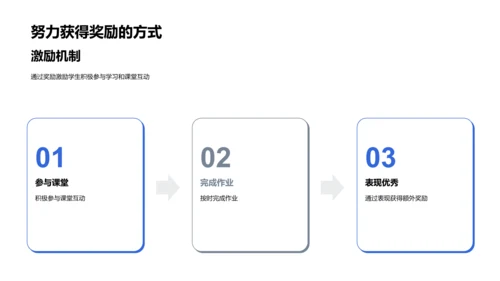 初入小学学习生活导览PPT模板