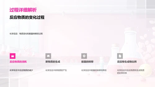 化学反应原理解析PPT模板