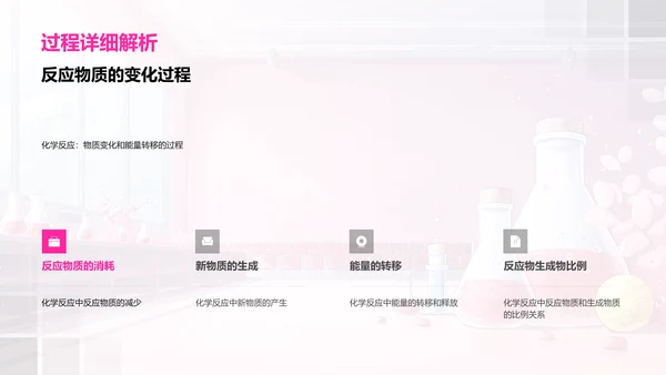 化学反应原理解析PPT模板