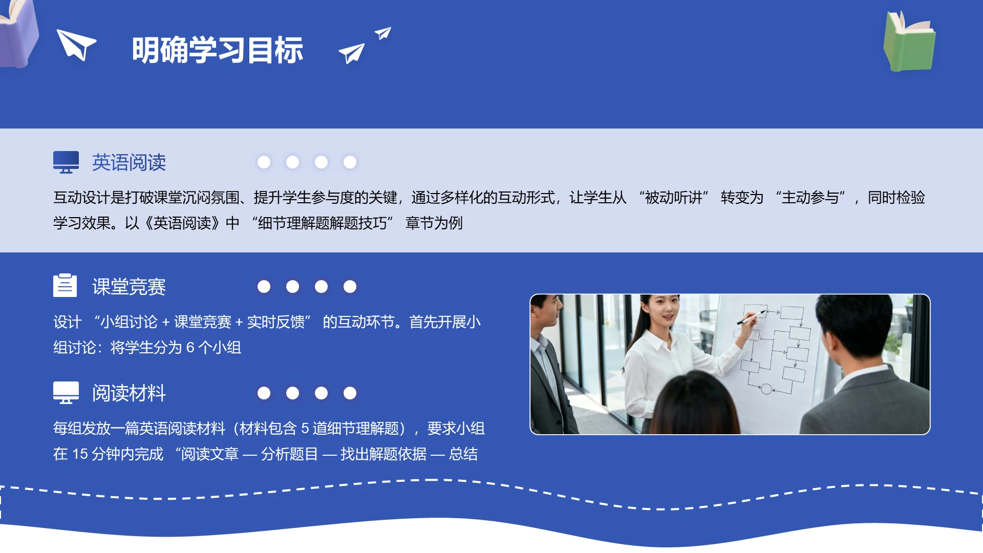 蓝色商务风含图片学习目标PPT关系页