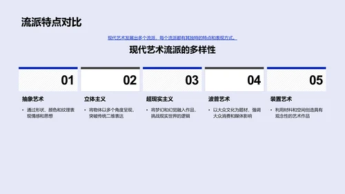 现代艺术导读PPT模板