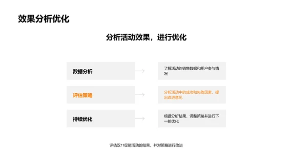 双11营销全攻略