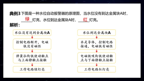 电磁铁初中物理电磁继电器PPT模板