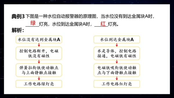 电磁铁初中物理电磁继电器PPT模板