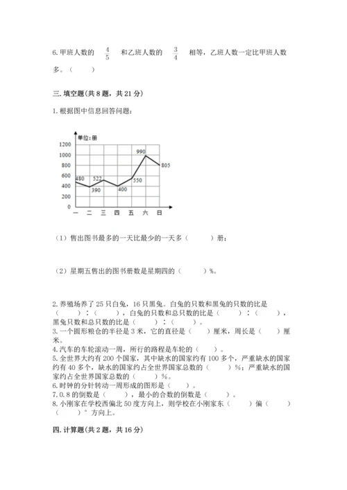 小学数学六年级上册期末测试卷附完整答案（网校专用）.docx