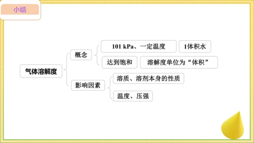 9.2.2 溶解度（30页）课件-- 2024-2025学年化学人教版九年级下册