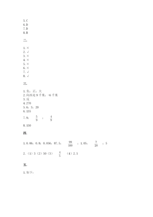 小学毕业班数学检测卷【夺分金卷】.docx