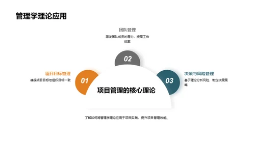 管理学的理论与实践