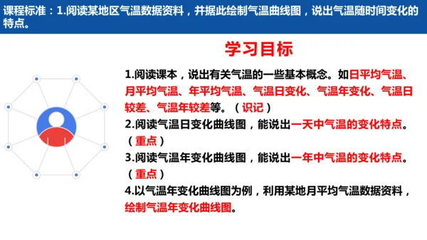 4.2.1 气温的变化（课件21张）-七年级地理上册同步课件（人教版2024）