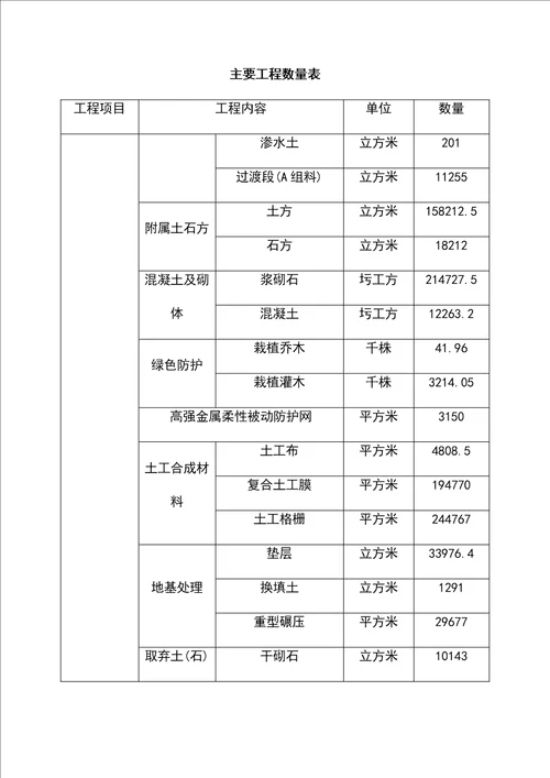 铁路站前扩能改造工程施工组织设计方案（最新版）