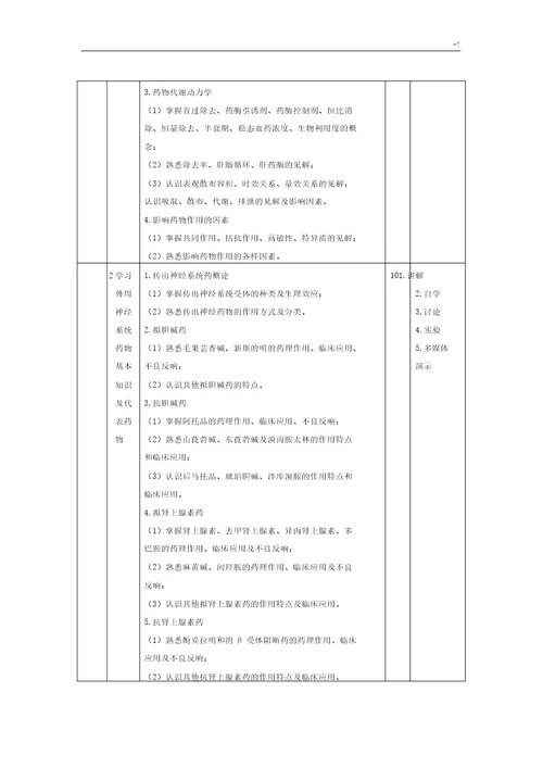 药理学课程规范标准