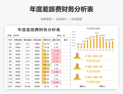 年度差旅费财务分析表