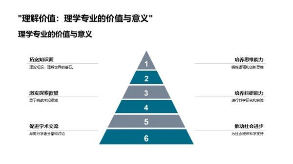 理学探索：未知世界的挑战