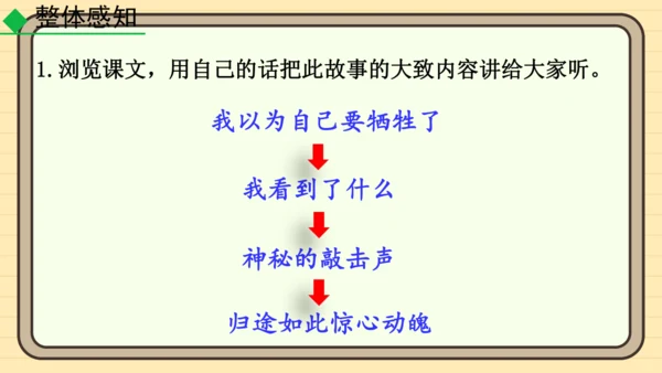 23太空一日 课件