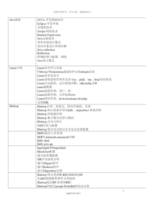 大数据课程体系.docx