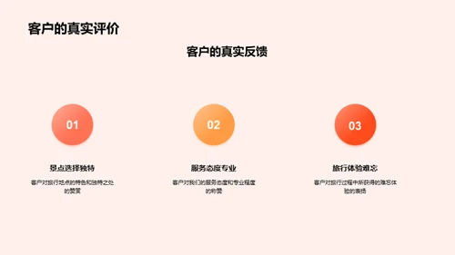 旅程中的力量