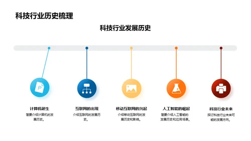 科技驱动·文化塑造