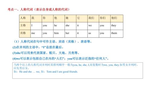 Module 2 Education 模块小结课件63张PPT