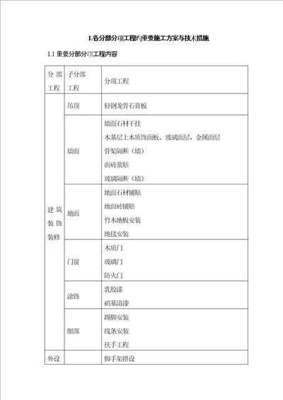 装饰关键工程综合施工专题方案与重点技术综合措施