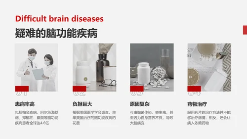 简约风白灰色医疗专业校园汇报毕业答辩PPT