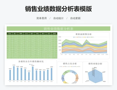 销售业绩数据分析表模版