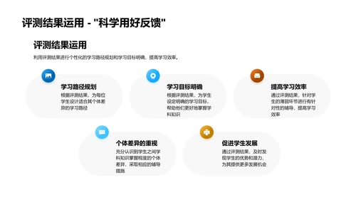 初二学科知识提升策略PPT模板