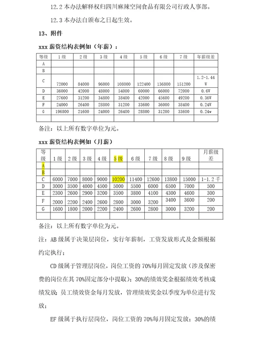 制造业薪酬管理制度(现代HR)