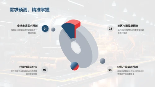 探索智能制造之路