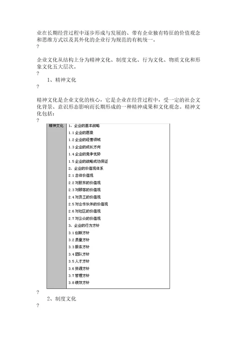 从创建到变革：企业文化全过程实操