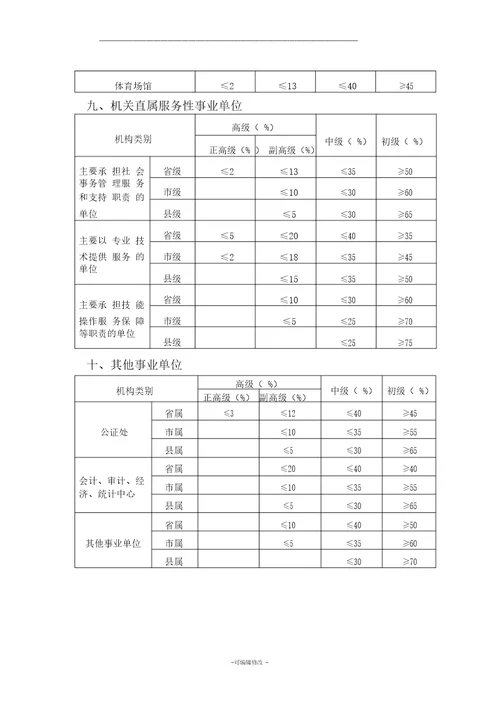 职称比例标准