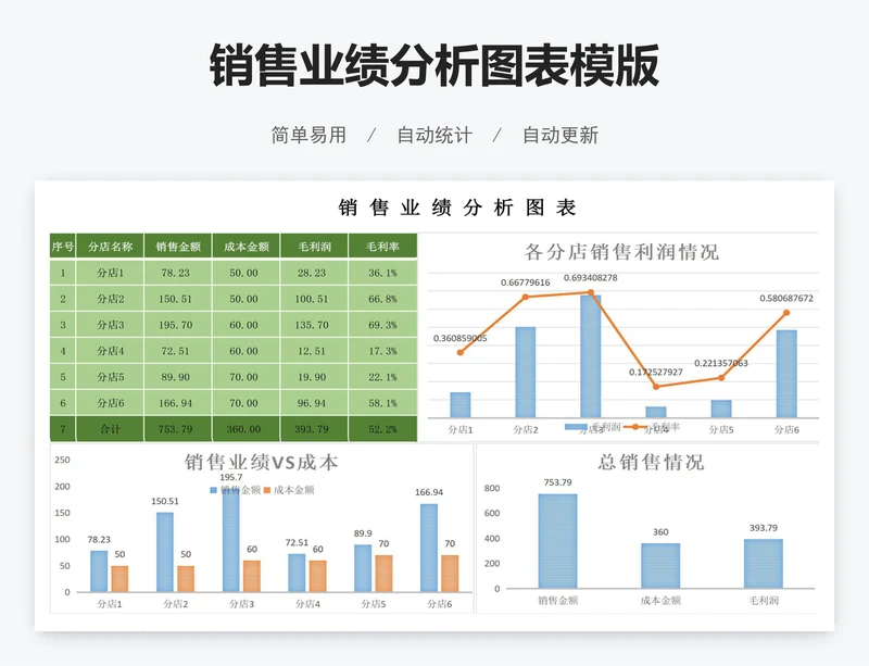 销售业绩分析图表模版