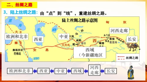 第14课  丝绸之路的开通与经营西域  课件（24张PPT）