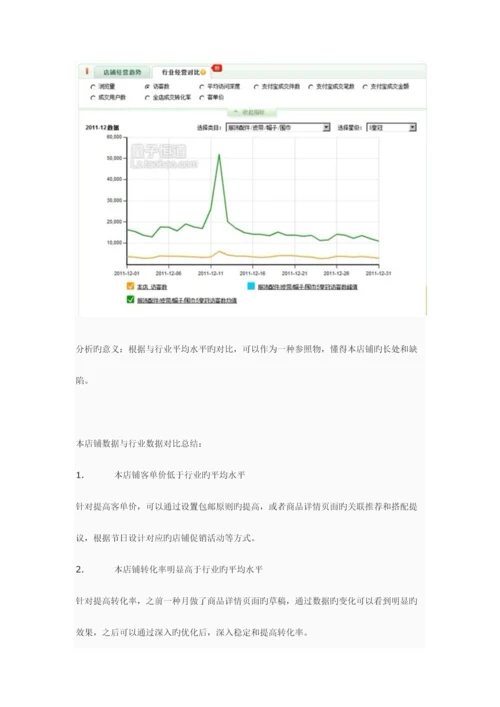 天猫商城淘宝店铺深度诊断运营计划方案.docx