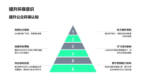 绿色信息的数字化传播