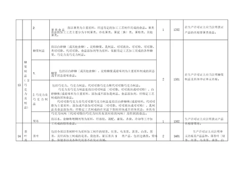 实施食品生产许可的食品分类一览表