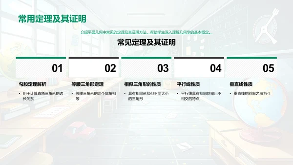 平面几何知识讲解PPT模板