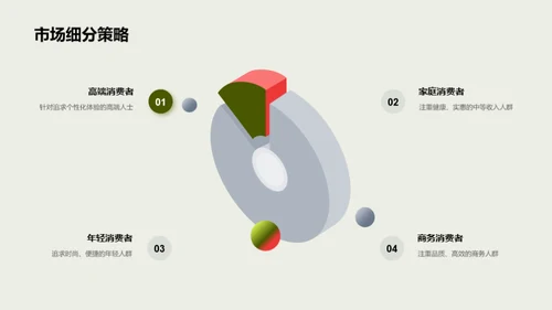 餐饮营销新策略