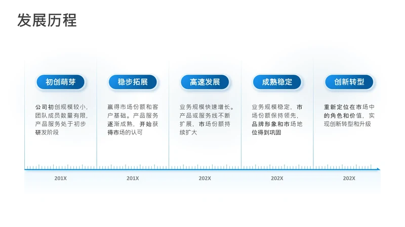 项目进展-蓝色简约风5项时间轴