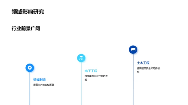 科技研创之旅