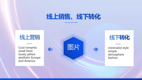 成功经验分享工作经验分享演讲分享会动态PPT