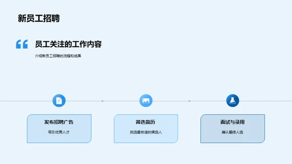 人资管理：回顾与策划