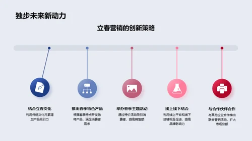 立春营销攻略