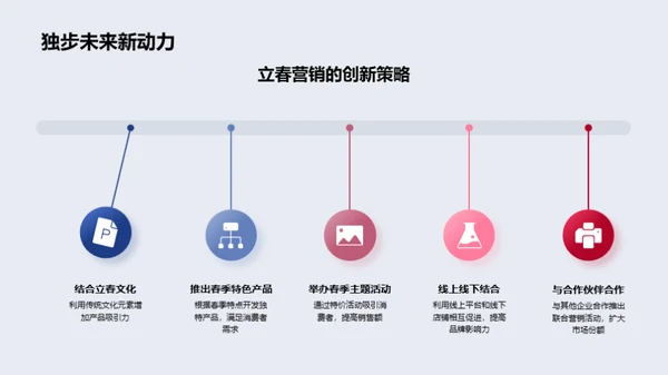 立春营销攻略